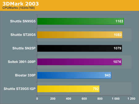 3DMark 2003